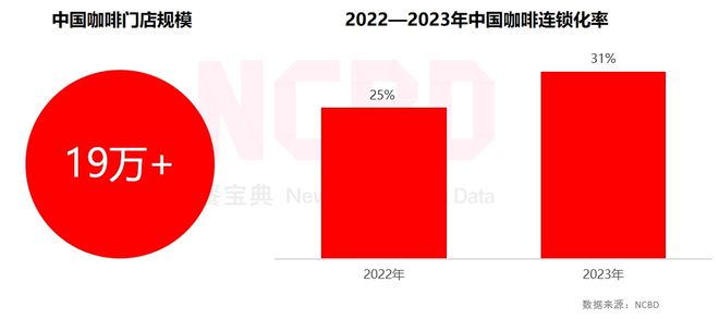 啡品牌：瑞幸、星巴克、Manner排前三ag旗舰厅娱乐平台2024金饕奖 十大咖(图5)