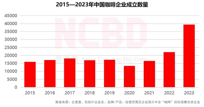 啡品牌：瑞幸、星巴克、Manner排前三ag旗舰厅娱乐平台2024金饕奖 十大咖(图2)