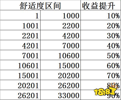 度提升方法 咖啡馆怎么提升舒适度ag旗舰厅网站双生视界咖啡馆舒适(图2)